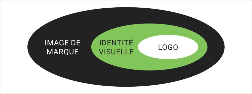 Image de marque > Identité visuelle > Logo