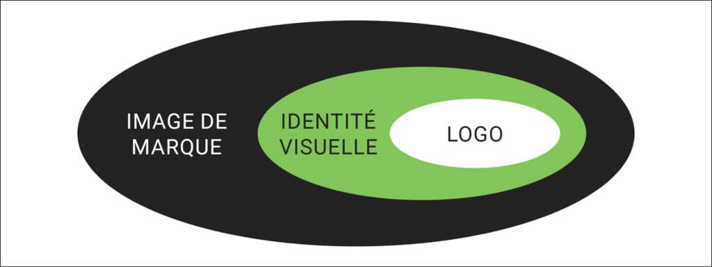 Image de marque > Identité visuelle > Logo